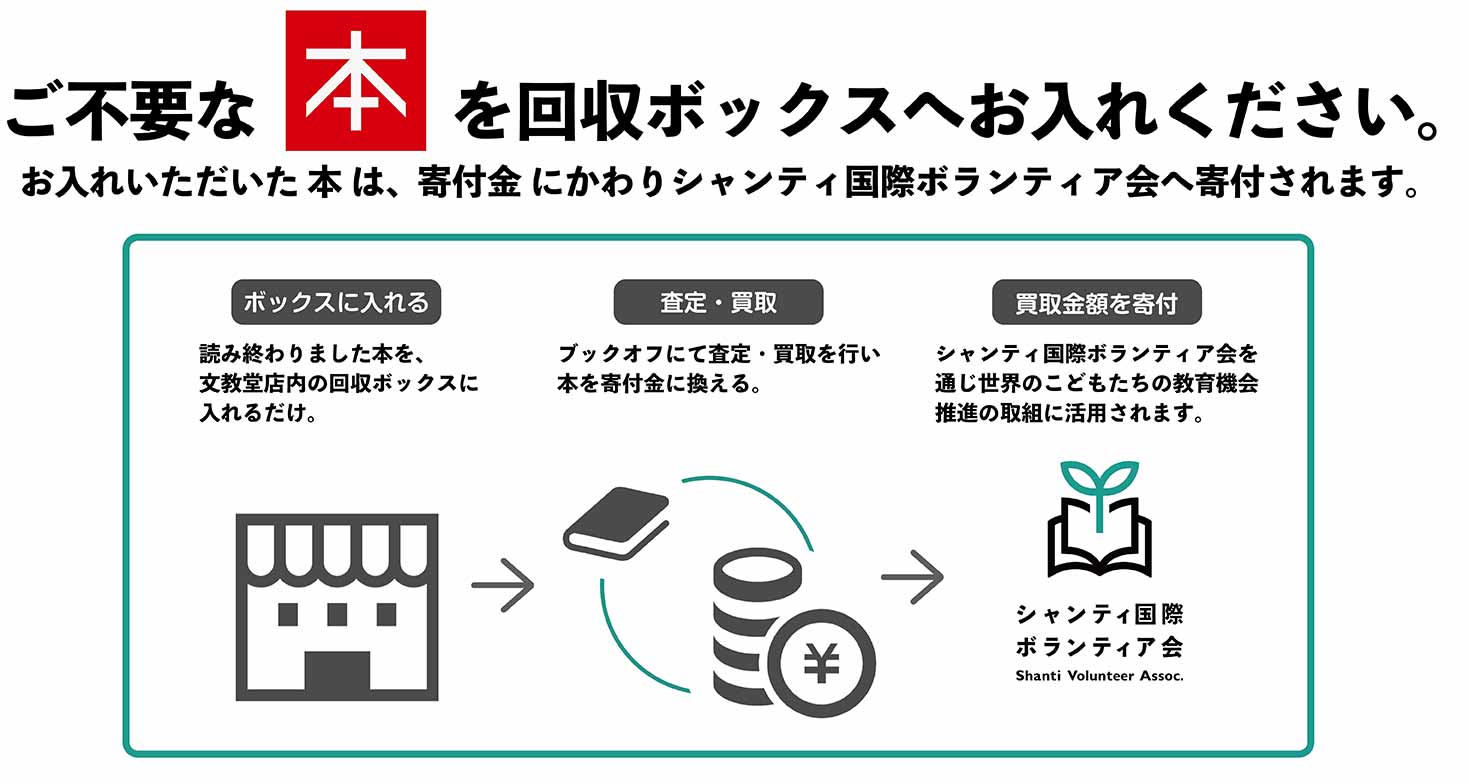 ご不要な本を回収ボックスにお入れください。