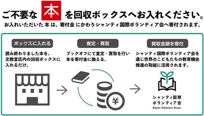 ご不要な本を回収ボックスにお入れください。