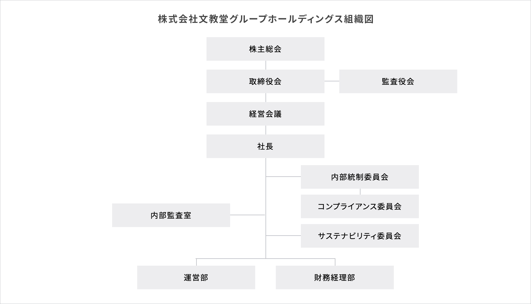 文教堂グループホールディングス