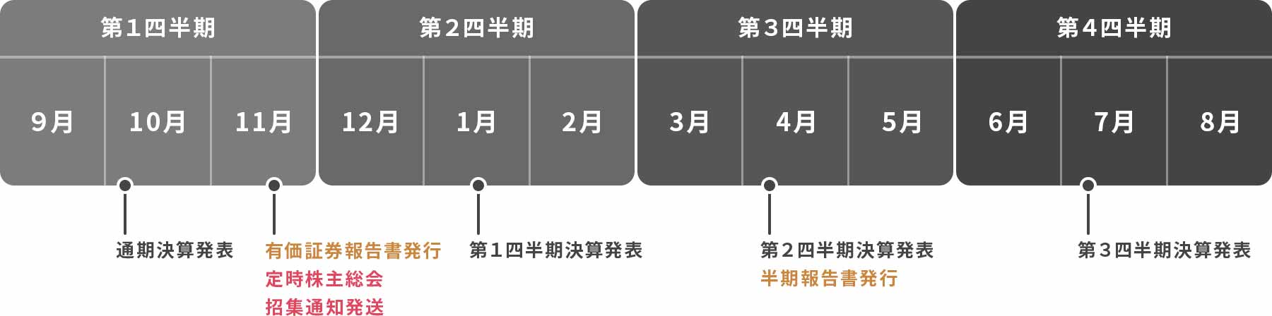 IRカレンダー図